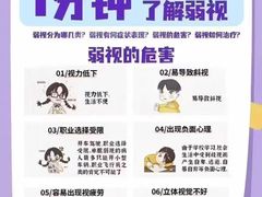 -宝视达眼镜(周口市广场店)