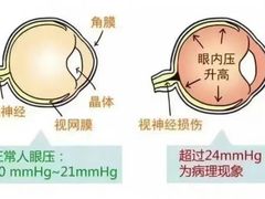 -宝视达眼镜(许昌时代广场店)
