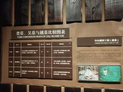 -鸿山遗址博物馆