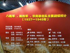 android_upload_pic-中共一大纪念馆