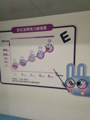 点击看大图 -唯儿诺儿童医院·儿科·眼科·口腔(长宁江苏路店)