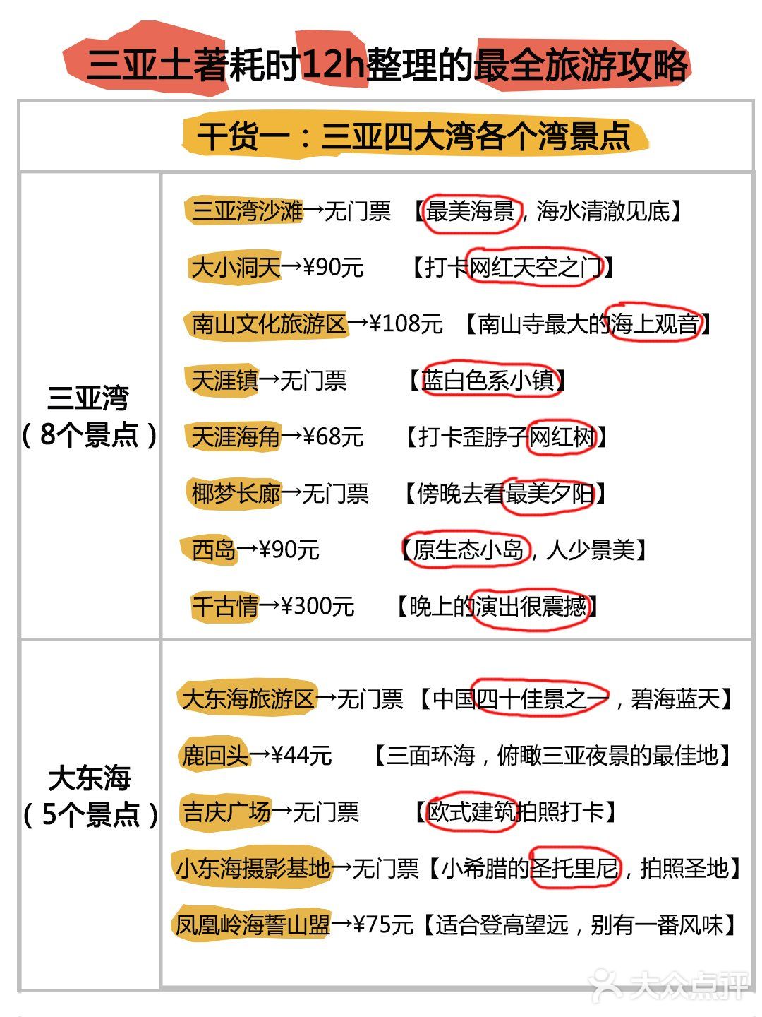 营业时间：10:00-22:00 请接收这个吃鸡安利！