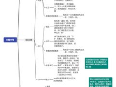-金夫人化妆摄影职业培训学校
