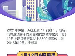 -上海证券交易所(上海证券大厦北塔店)