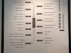 -银雀山汉墓竹简博物馆