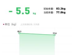 -WEGYMER健萌健身(麦德龙钰龙天下馆)