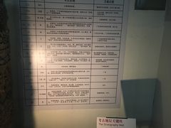 -南越王博物院(王宫展区)