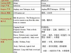 iphone_upload_pic-豆舞咖啡(民乐路店)