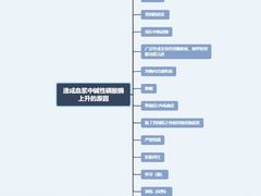 -佳怡动物医院·平价24小时·猫专科骨外科