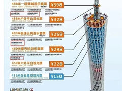 -广州塔