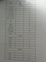 点击看大图 -爱弥儿月子中心(省医院店)