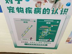 -瑞派动物医院·绝育·犬猫全科·预防医学(光景江南中店)