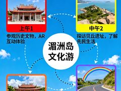 -渔家厨坊海鲜大排档(湄洲岛店)