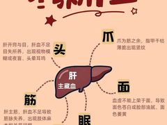 -名医堂永康中医·推拿正骨·针灸·艾灸