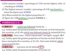 -新航道雅思托福·留学·考研培训(人民广场校区)