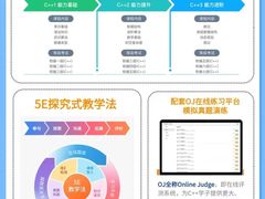 -斯坦星球青少儿编程机器人科学思维专注力科创竞赛规划(兰岛学习中心)