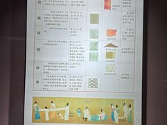 -西安大唐西市博物馆