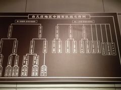 景点-台儿庄大战纪念馆