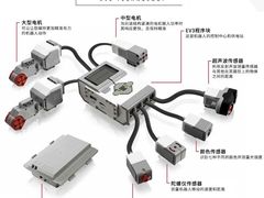 -童程童美·信息学竞赛·机器人编程·少儿编程(大钟寺校区)