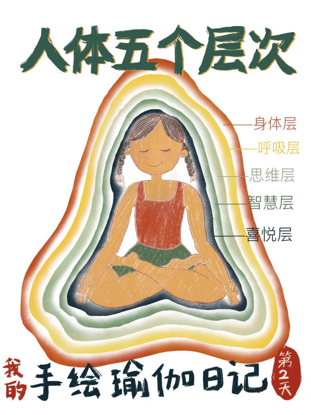 瑜伽五层