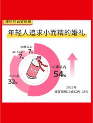 -Sunny喜铺婚礼策划(东部店)