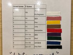 -Upper Climbing Gym 攀岩(华侨城店)