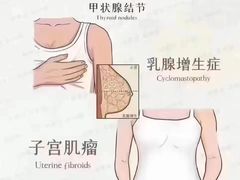 -裕和堂中医推拿艾灸(太古汇臻品店)