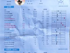 -A猫a狗全科·犬猫异宠·芥西宠物医院(南开总院)