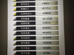 -烟台市博物馆