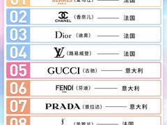 -海星奢选二手奢侈品手表包包鉴定回收寄卖(墨玉南路店)
