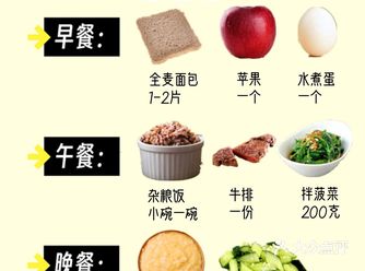 1月20斤️瘦太快，减肥餐食谱