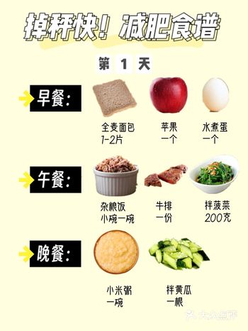 1月20斤️瘦太快，减肥餐食谱