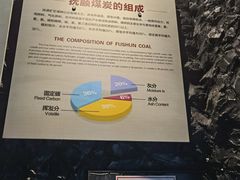-抚顺煤矿博物馆