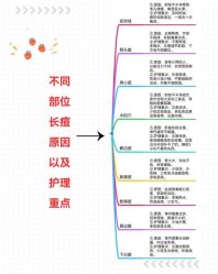 -苗方清颜痘肌研究所