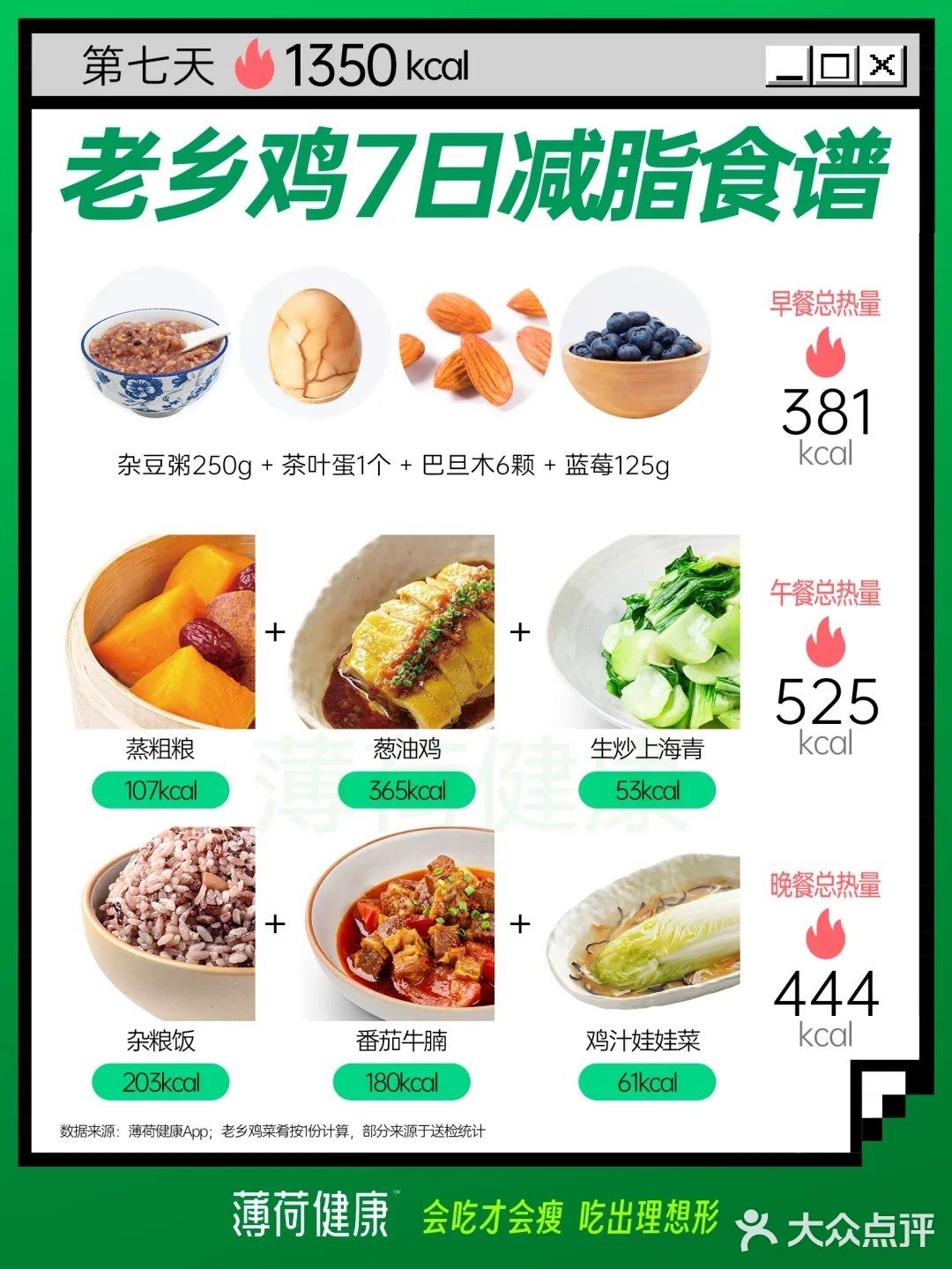 14天低脂健康餐挑战！更适合中国宝宝体质