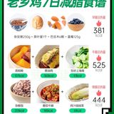 14天低脂健康餐挑战！更适合中国宝宝体质