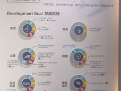 -广州市城市规划展览中心