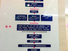 -美年大健康体检中心(太阳宫分院)