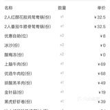 周日差不多两点两点的时候才想起要吃东西