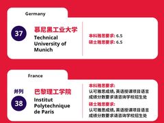 -新航道雅思托福·留学·考研培训(人民广场校区)