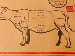 牛肉部位-牛记皇鲜牛肉火锅(环球度假区梨园店)