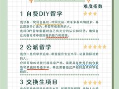 -新航道雅思托福·留学·考研培训(人民广场校区)