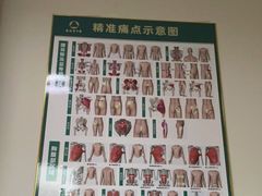 -通透堂中医·精准推拿(旗舰店)