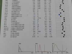 -守诺宠物医院·眼科· 特色牙科·异宠专科(虹口店)