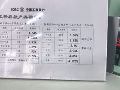 -中国工商银行(北京大郊亭支行)