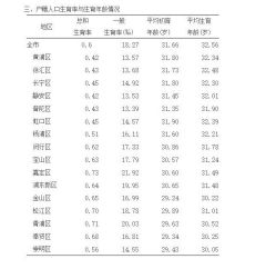 点击看大图 -中国福利会国际和平妇幼保健院(徐汇院区)