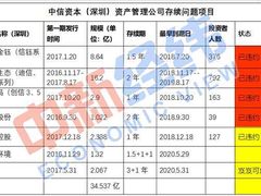 -中信银行武汉分行营业部