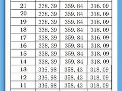 -翠湖天地隽荟都
