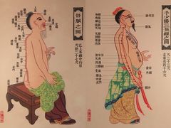 -裕和堂中医推拿艾灸(太古汇臻品店)