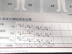 -KingBull私教健身&格斗订制(龙井商业中心店)